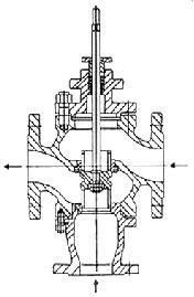 利沃夫zm bq,ax 氣動三通合流,分流調節閥,利沃夫zm bq,ax 氣動三通合流,分流調節閥生產廠家,利沃夫zm bq,ax 氣動三通合流,分流調節閥價格